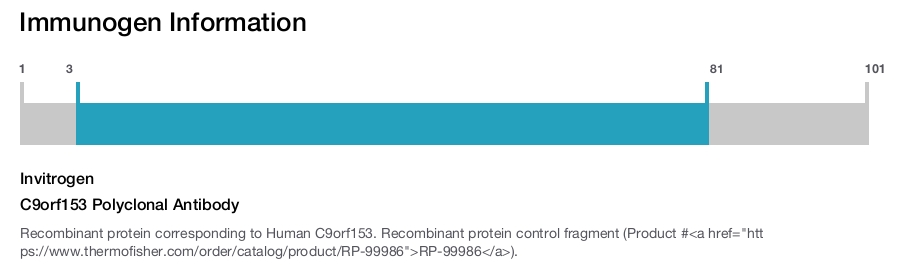 C9orf153 Polyclonal Antibody