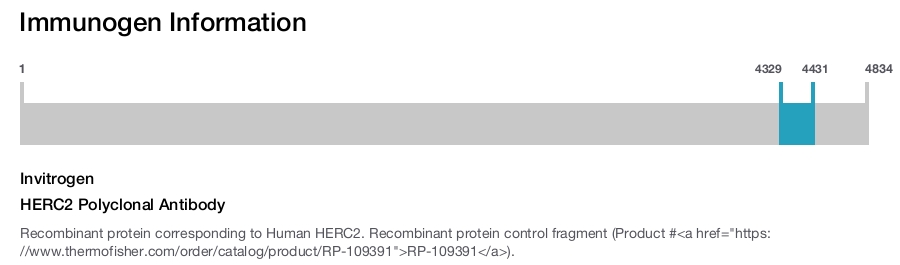 HERC2 Polyclonal Antibody