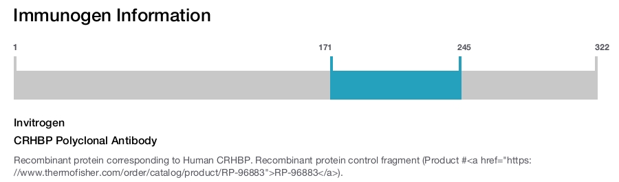CRHBP Polyclonal Antibody