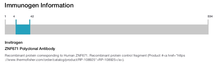 ZNF671 Polyclonal Antibody