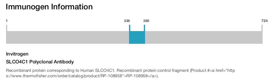 SLCO4C1 Polyclonal Antibody