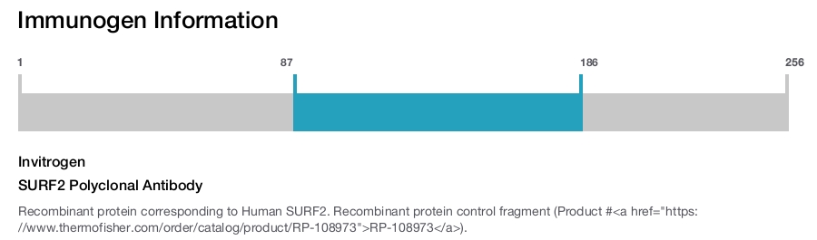 SURF2 Polyclonal Antibody