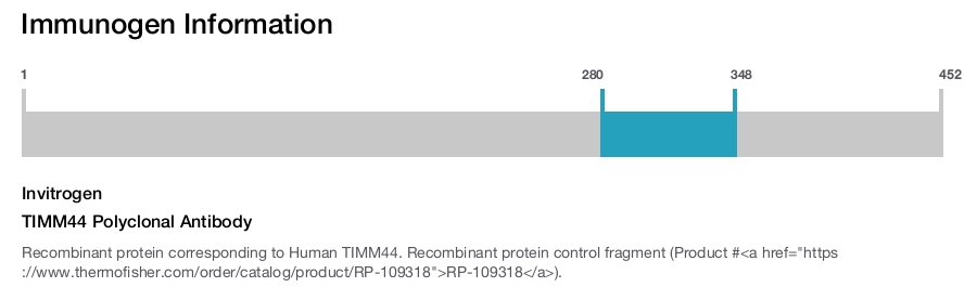 TIMM44 Polyclonal Antibody