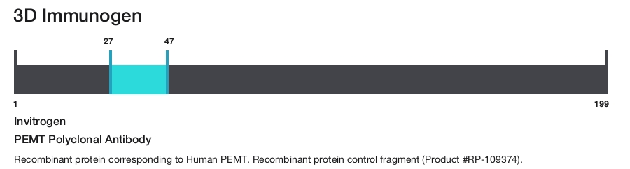 PEMT Polyclonal Antibody