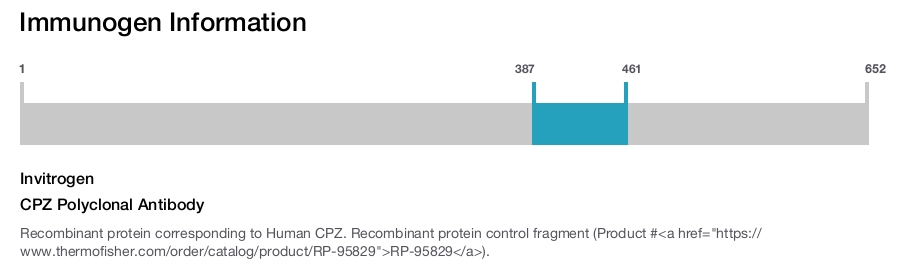 CPZ Polyclonal Antibody