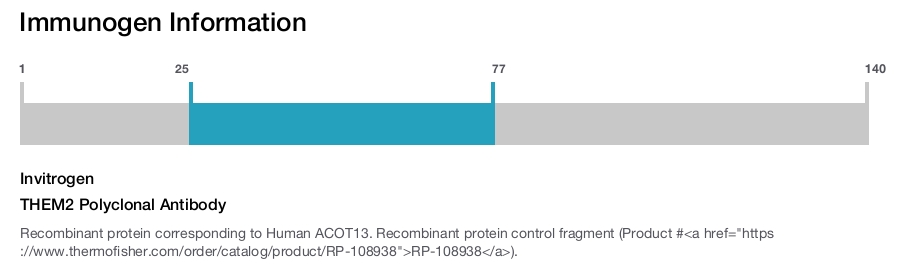 THEM2 Polyclonal Antibody