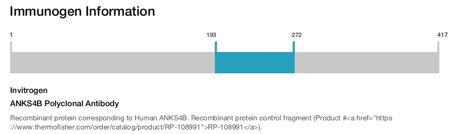 ANKS4B Polyclonal Antibody