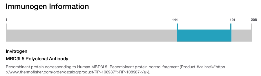 MBD3L5 Polyclonal Antibody