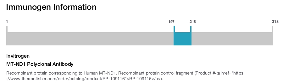 MT-ND1 Polyclonal Antibody