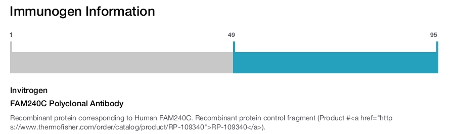 FAM240C Polyclonal Antibody
