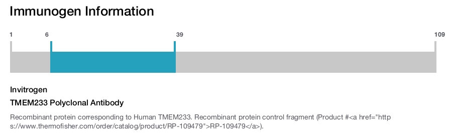 TMEM233 Polyclonal Antibody