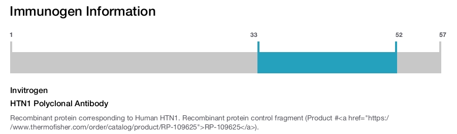 HTN1 Polyclonal Antibody