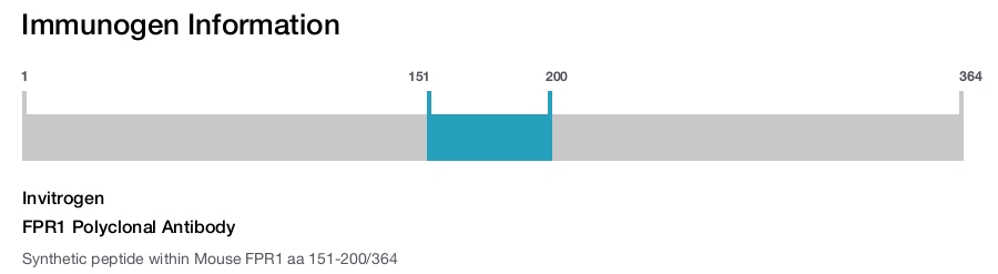 FPR1 Polyclonal Antibody