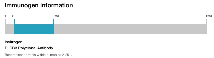 PLCB3 Polyclonal Antibody