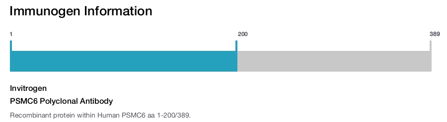 PSMC6 Polyclonal Antibody