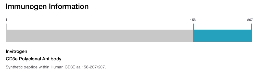 CD3e Polyclonal Antibody