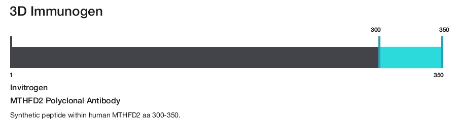 MTHFD2 Polyclonal Antibody