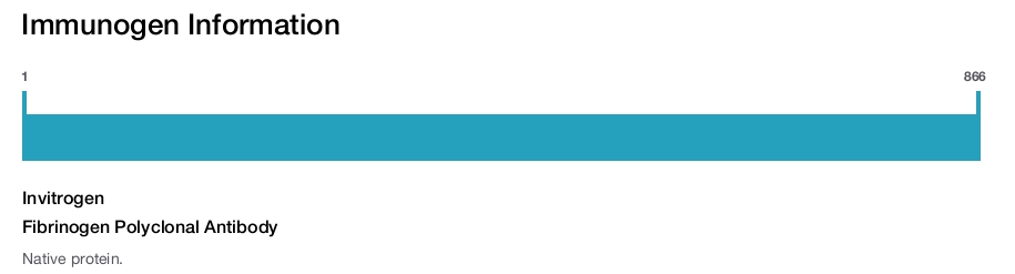 Fibrinogen Polyclonal Antibody