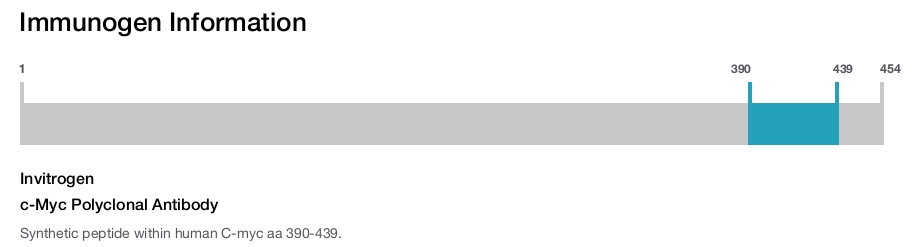 c-Myc Polyclonal Antibody