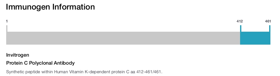 Protein C Polyclonal Antibody