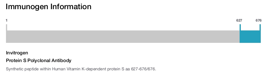 Protein S Polyclonal Antibody
