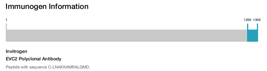 EVC2 Polyclonal Antibody