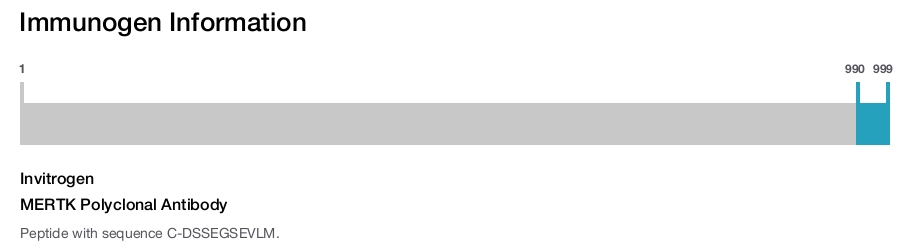 MERTK Polyclonal Antibody