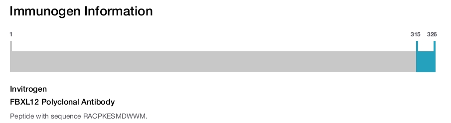 FBXL12 Polyclonal Antibody