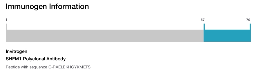 SHFM1 Polyclonal Antibody