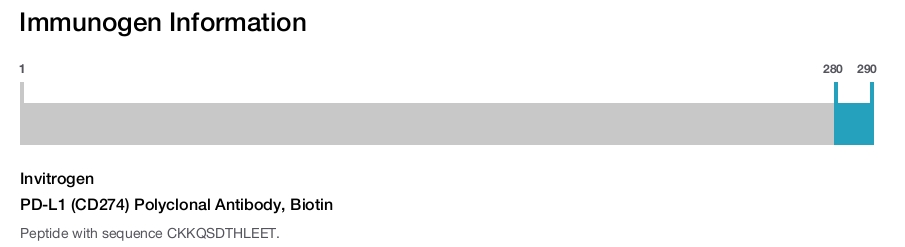 PD-L1 (CD274) Polyclonal Antibody, Biotin