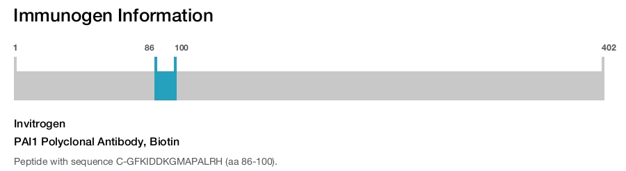 PAI1 Polyclonal Antibody, Biotin