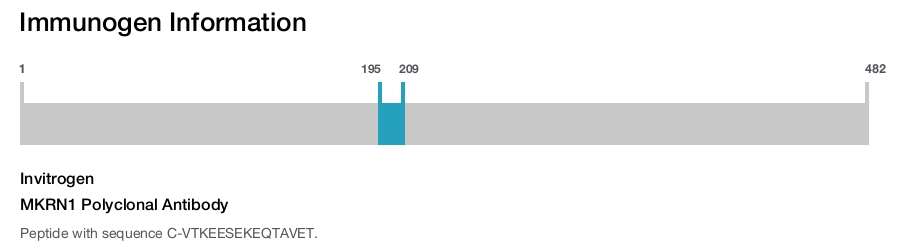 MKRN1 Polyclonal Antibody