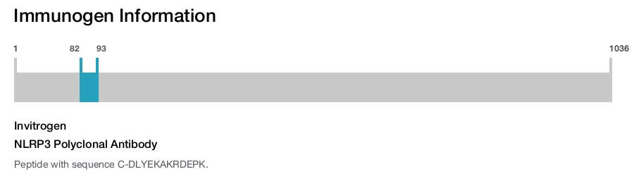 NLRP3 Polyclonal Antibody