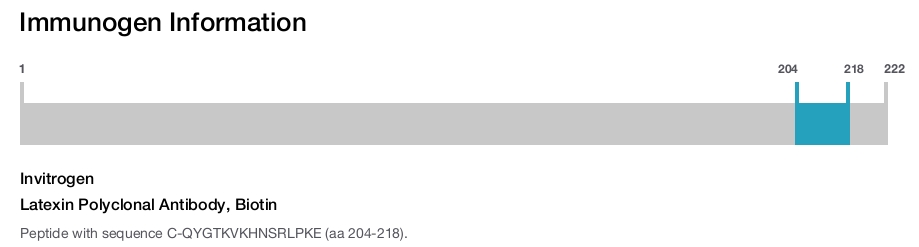 Latexin Polyclonal Antibody, Biotin