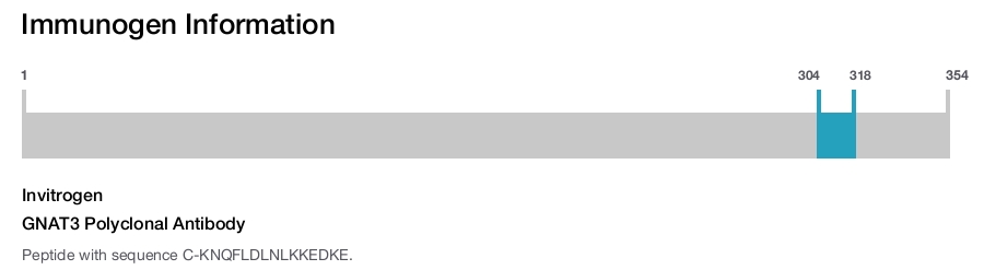 GNAT3 Polyclonal Antibody