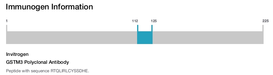 GSTM3 Polyclonal Antibody