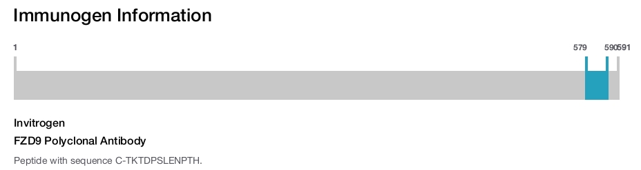 FZD9 Polyclonal Antibody