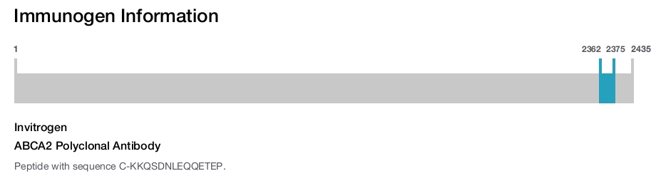 ABCA2 Polyclonal Antibody