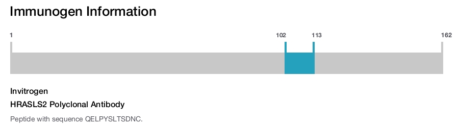 HRASLS2 Polyclonal Antibody