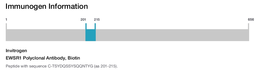 EWSR1 Polyclonal Antibody, Biotin