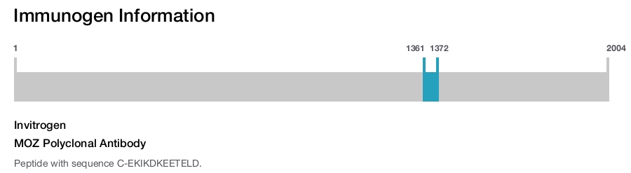 MOZ Polyclonal Antibody