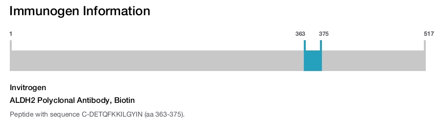ALDH2 Polyclonal Antibody, Biotin
