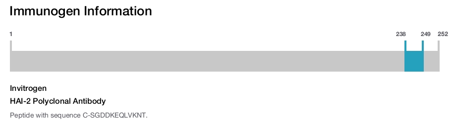 HAI-2 Polyclonal Antibody