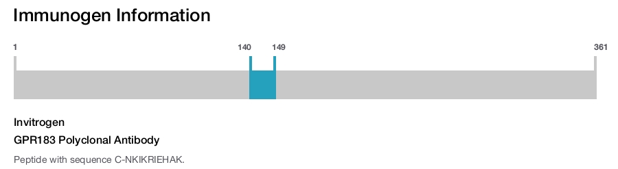 GPR183 Polyclonal Antibody