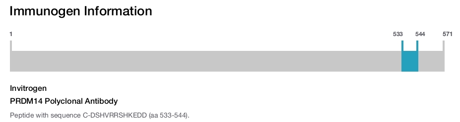 PRDM14 Polyclonal Antibody