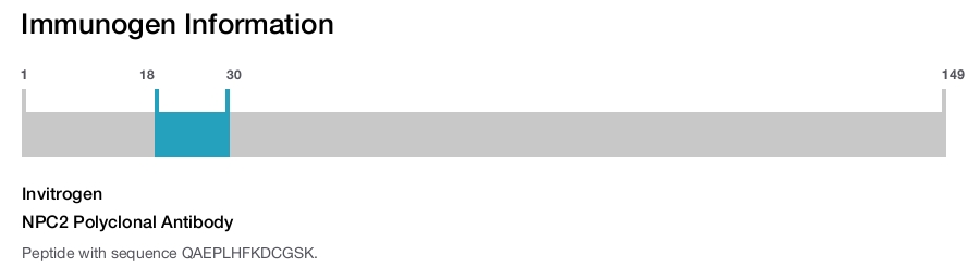 NPC2 Polyclonal Antibody