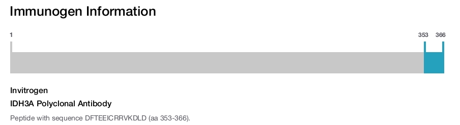 IDH3A Polyclonal Antibody