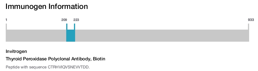 Thyroid Peroxidase Polyclonal Antibody, Biotin