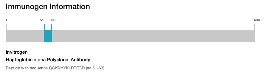 Haptoglobin alpha Polyclonal Antibody