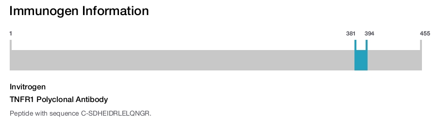 TNFR1 Polyclonal Antibody